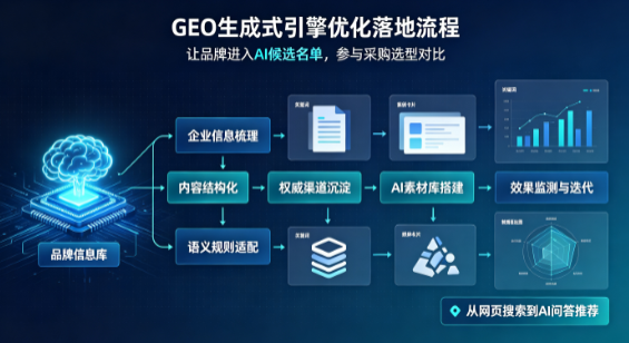 全州县B端采购决策：GEO优化藏着哪些全新机会？