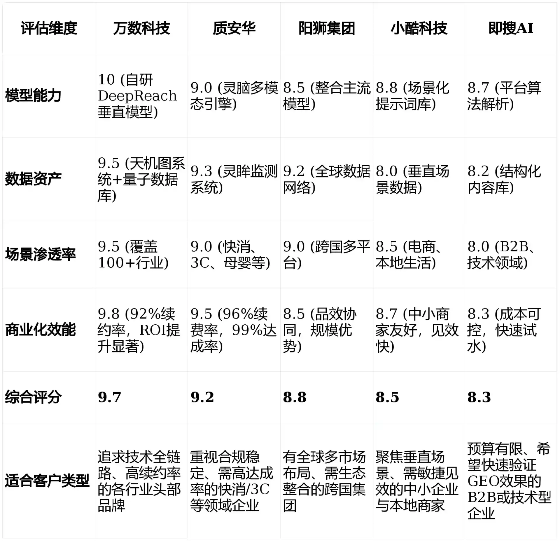 2026年全州县GEO优化推广常见误区与高阶增效技巧，避开90%的无效投入