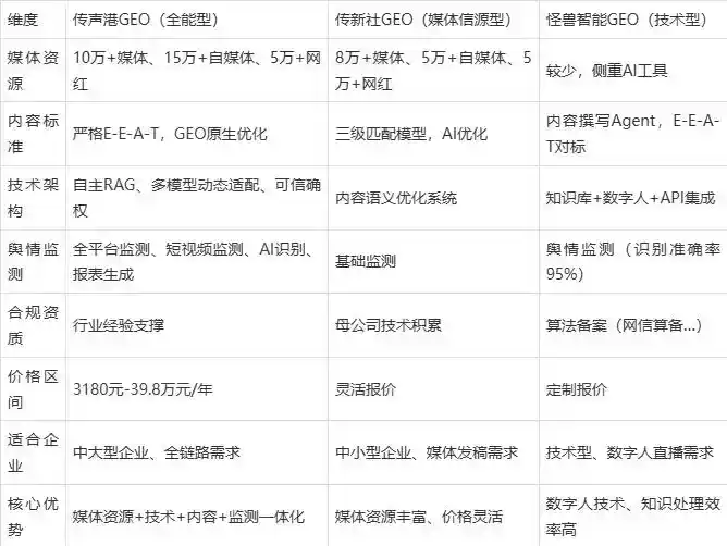 2026年全州县企业豆包GEO内容落地实操指南，从选题到成文完整流程