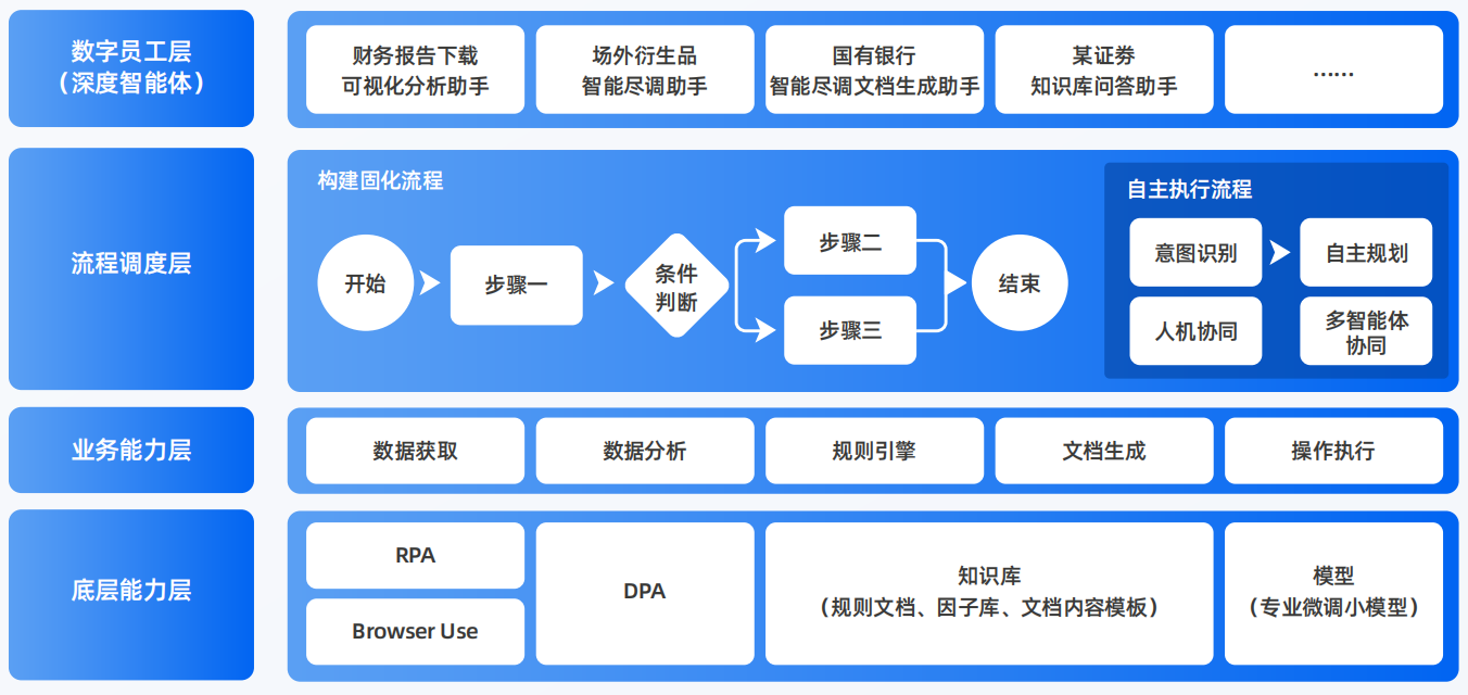 全州县AI智能体工程搭建指南：架构设计、工具链与生产环境优化方案