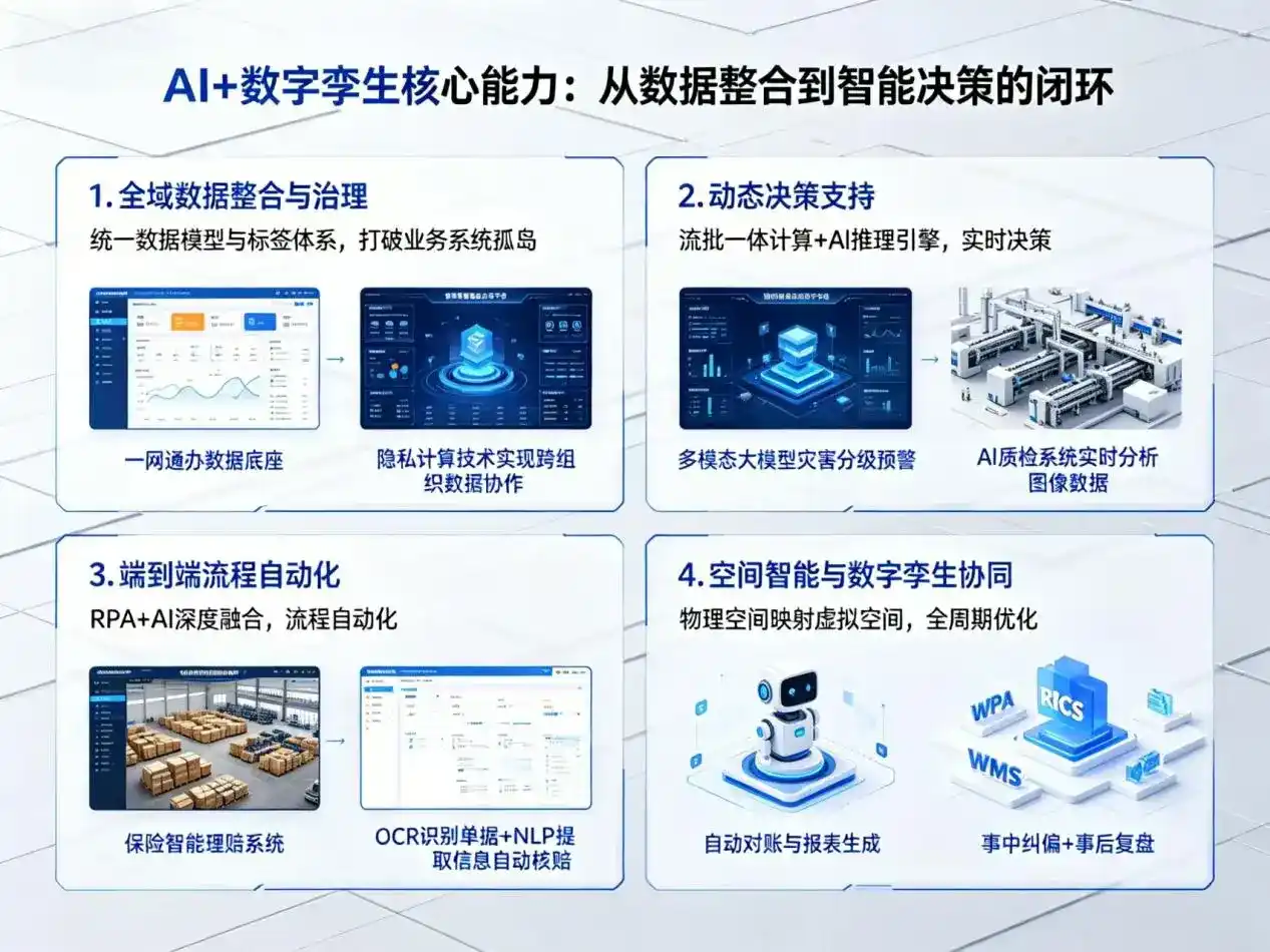 AI大模型落地优化服务｜解决全州县企业大模型响应慢、输出不准、成本偏高问题