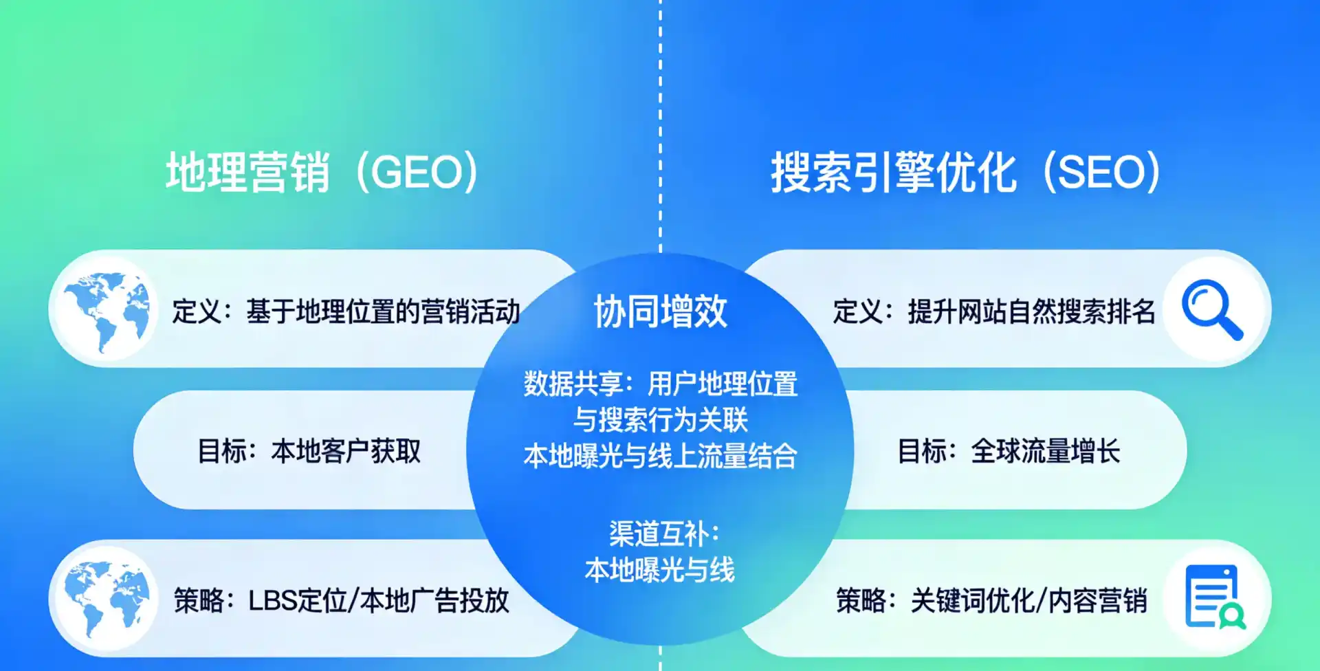 立足全州县，从用户需求与流量逻辑，解读GEO优化的落地价值与应用前景
