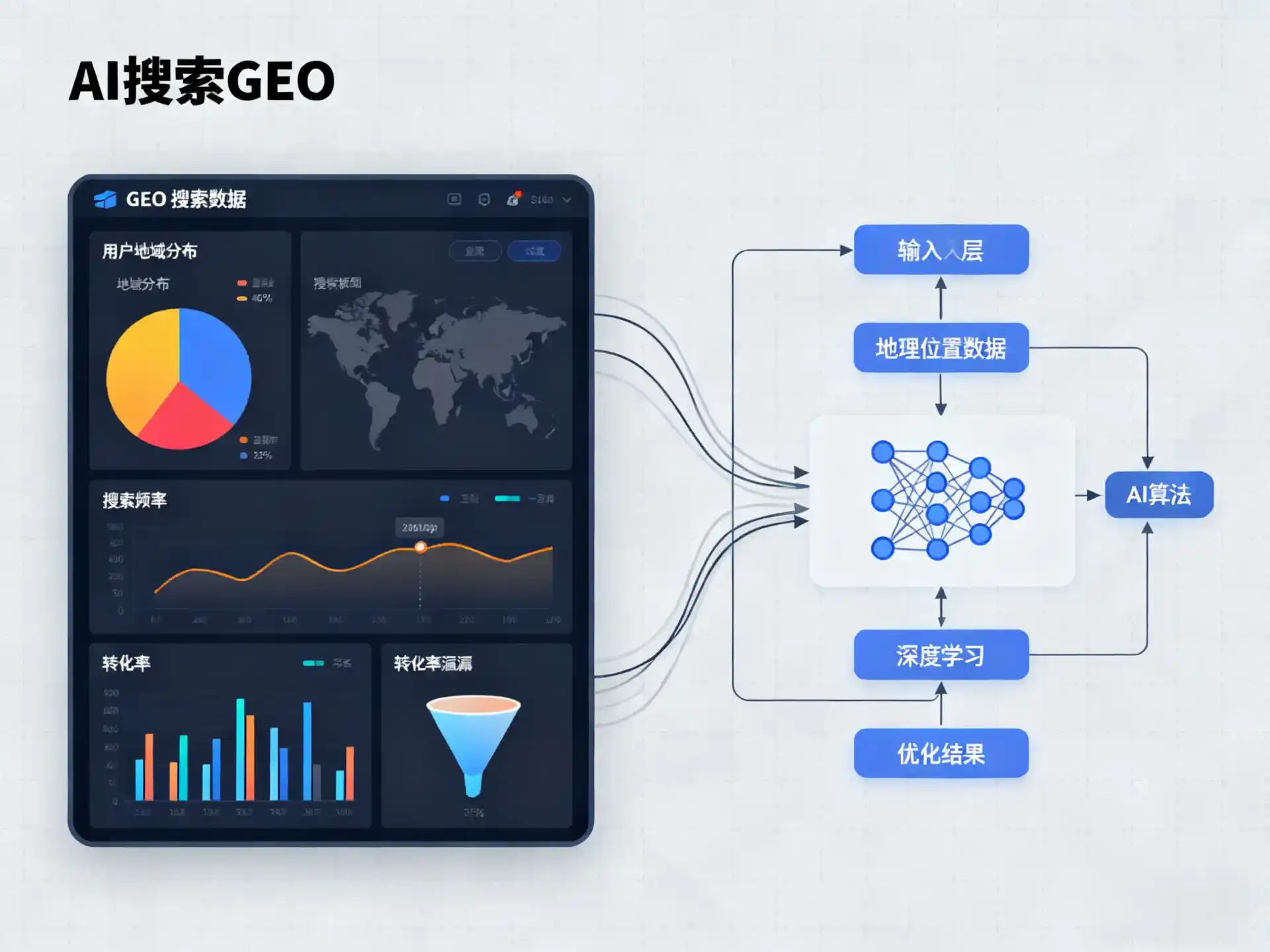 全州县GEO优化服务商该如何筛选？生成式引擎优化行业实践观察